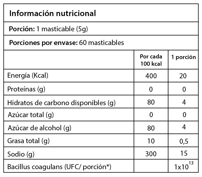 Probióticos Bacillus coagulans sabor Uva