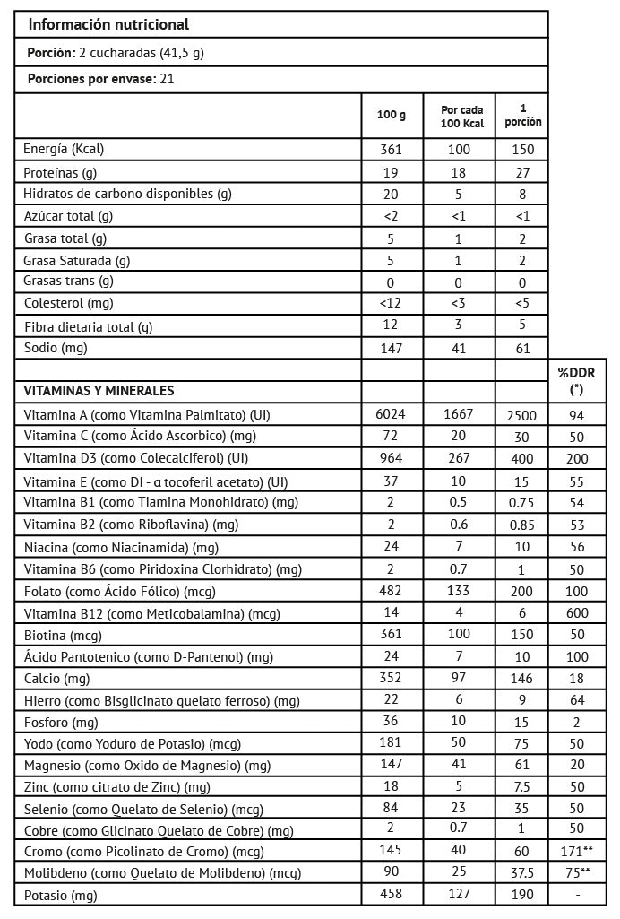 Proteína Bariatric Fusion Cappuccino 908gr