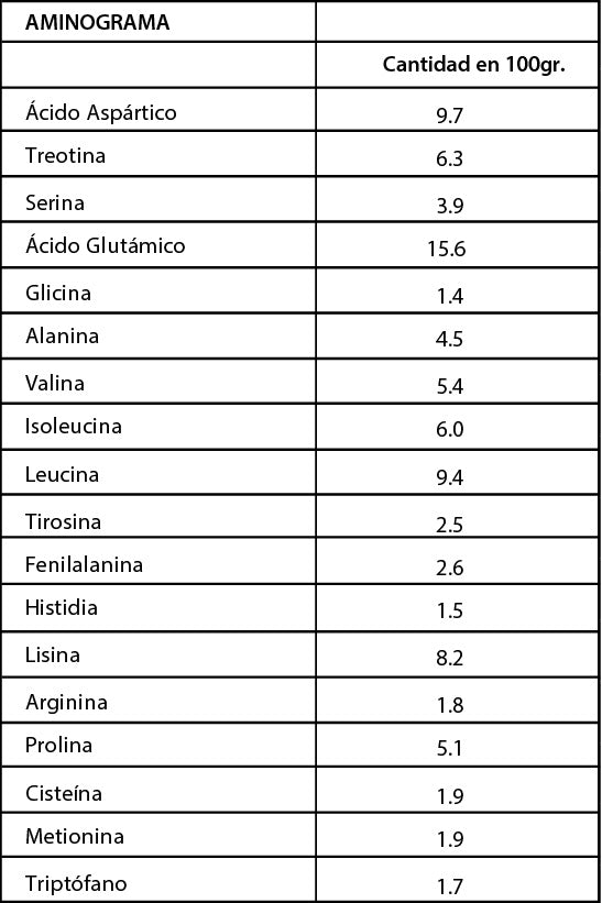 Proteína Bariatric Fusion Vainilla 908gr