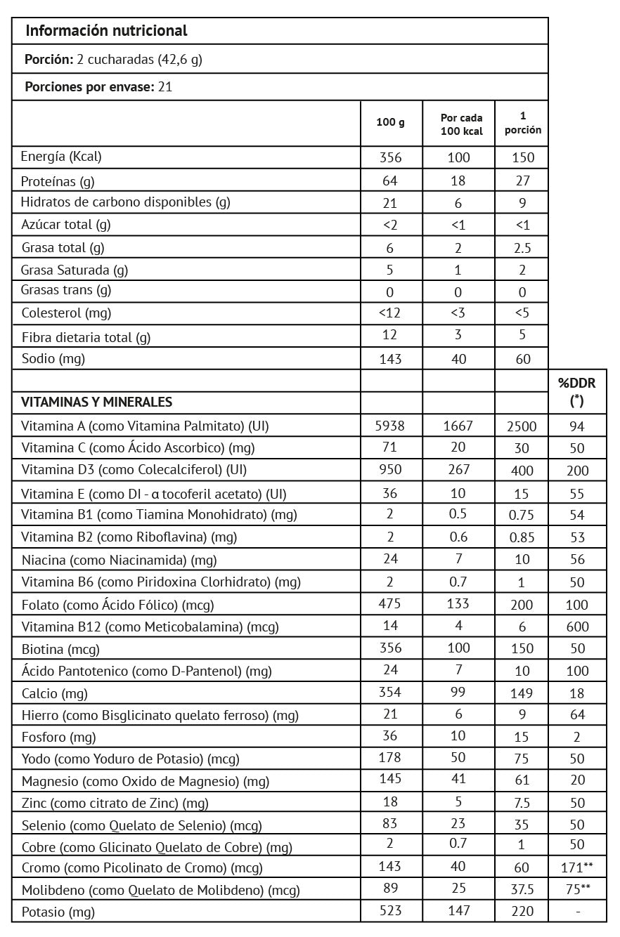 Proteína Bariatric Fusion Chocolate 908gr