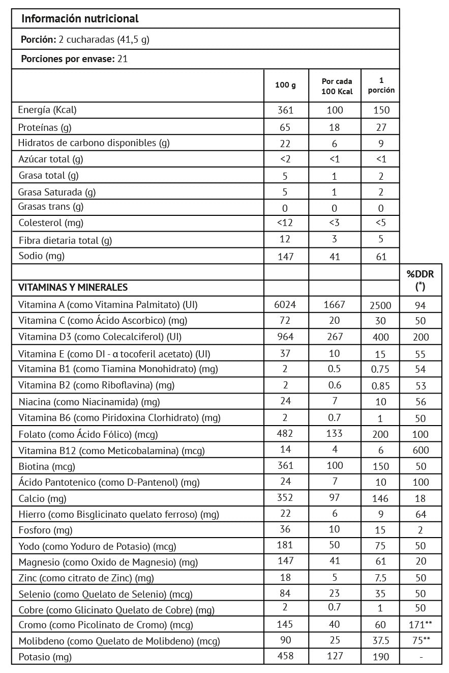 Proteína Bariatric Fusion frutilla 908gr