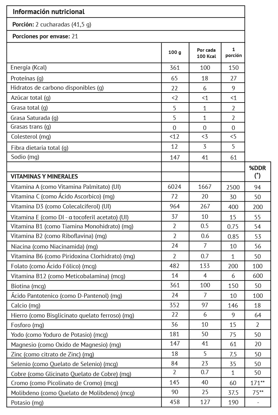 Proteína Bariatric Fusion Frutilla Plátano 908gr