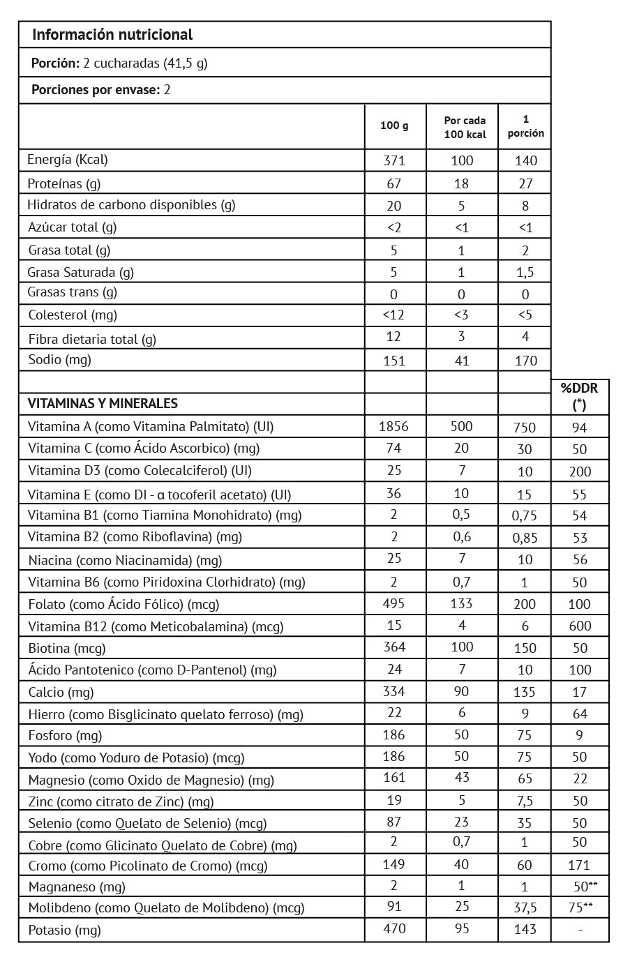 Proteína Bariatric Fusion Sin Sabor 908gr